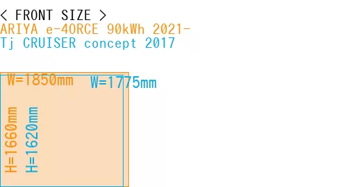 #ARIYA e-4ORCE 90kWh 2021- + Tj CRUISER concept 2017